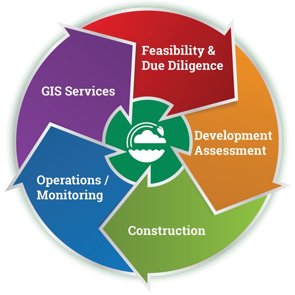 Feasibility, Due Diligence, Development Assessment, Construction, GIS Services, Operations and Monitoring